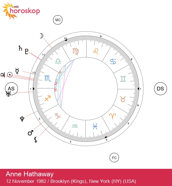 Anne Hathaway: Skorpionens Stjernes Astrologiske Hemmeligheder Afsløret