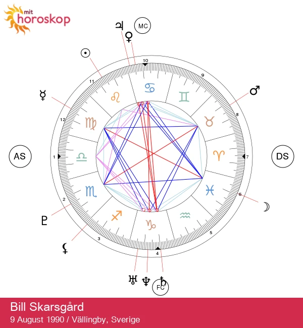 Bill Skarsgård: Afsløring af Leo astrologiske indflydelser