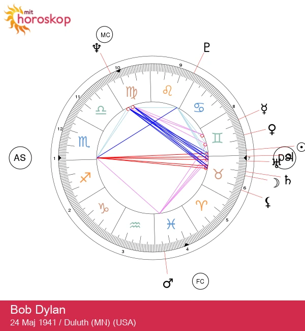 Bob Dylan: Den tvillingesjornede sangskriver og hans astrologiske indflydelse