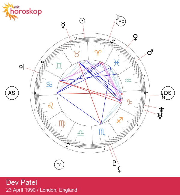 Dev Patels Dæktræk: Afsløring af Stjernens Astrologiske Indflydelse