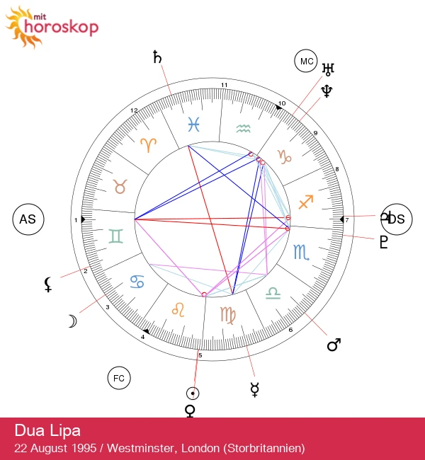 Dua Lipa: Afsløring af Hendes Astrologiske Hemmeligheder og Løver Energi