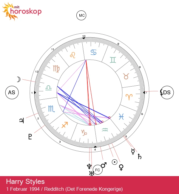 Harry Styles: En Astrologisk Analyse af Vandbærerens Charme