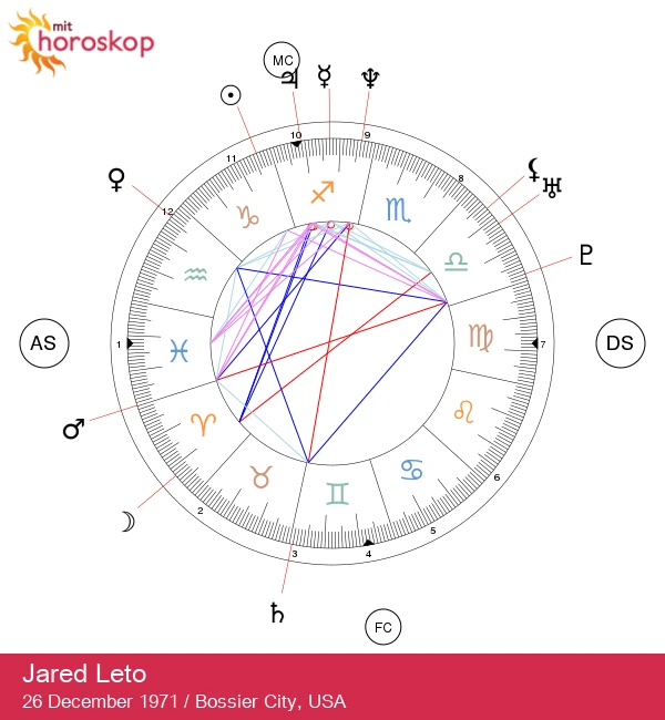 Afsløring af Jared Leto: Stenalderstjernens Astrologiske Hemmeligheder