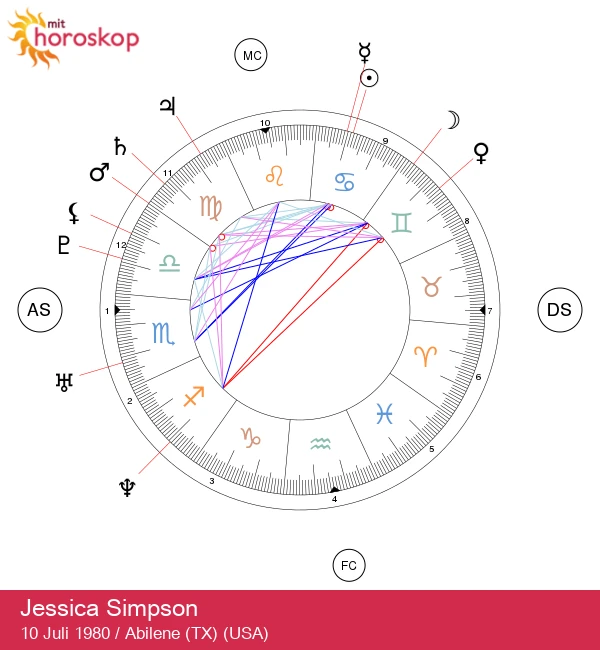 Jessica Simpson: Afsløring af kræftens astrologiske hemmeligheder bør optimeres til: Jessica Simpson