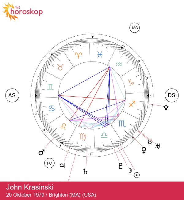 John Krasinski: Udforsk den astrologiske profil af Vægt berømtheder