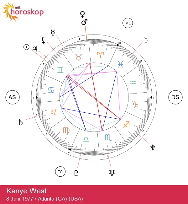 Kanye West: Den geniale Gemini inden for musik og mode