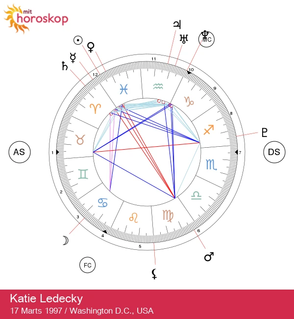 Katie Ledecky: Opdag Fiskens Superstars Astrologiske Hemmeligheder