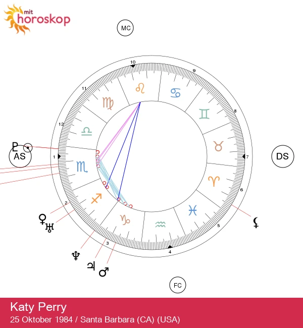 Katy Perry: Udforskning af Skorpionens Mystik i Hendes Astrologiske Portræt