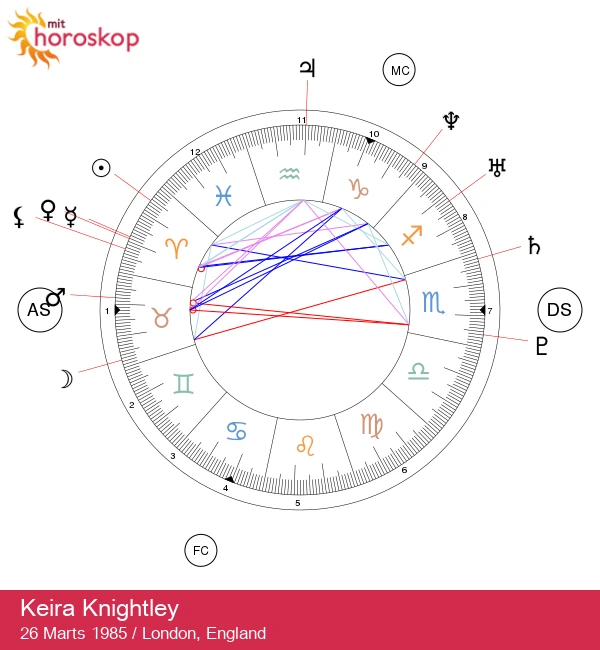 Keira Knightleys Vædder Astrologi: Modig og Frygtløs Karakter!