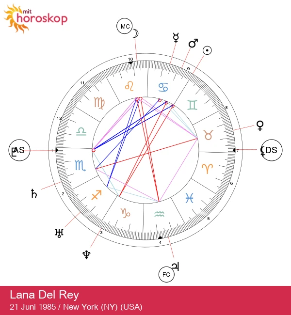 Lana Del Rey: Den Enigmatiske Kræftstjernes Astrologiske Hemmeligheder