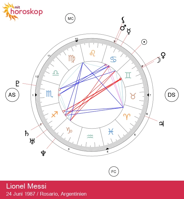 Lionel Messi: Astrologiske indsigter fra en kræftsuperstjerne