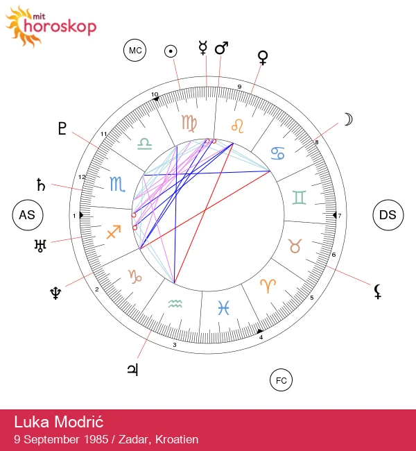 Luka Modrić: Jomfruens Stjernes Astrologiske Hemmeligheder afsløret