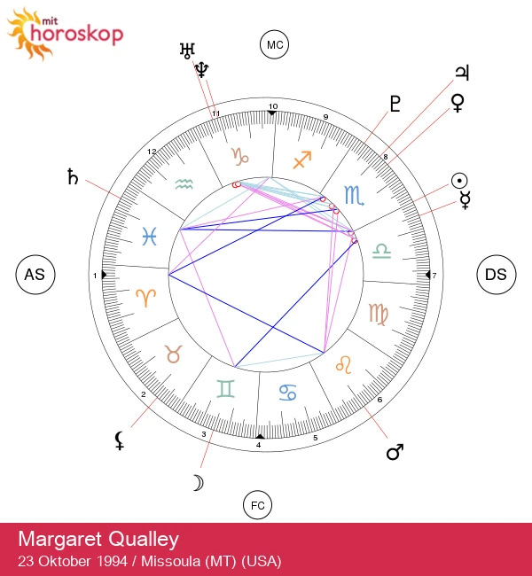 Margaret Qualleys astrologiske hemmeligheder: Oplev Skorpionens magi