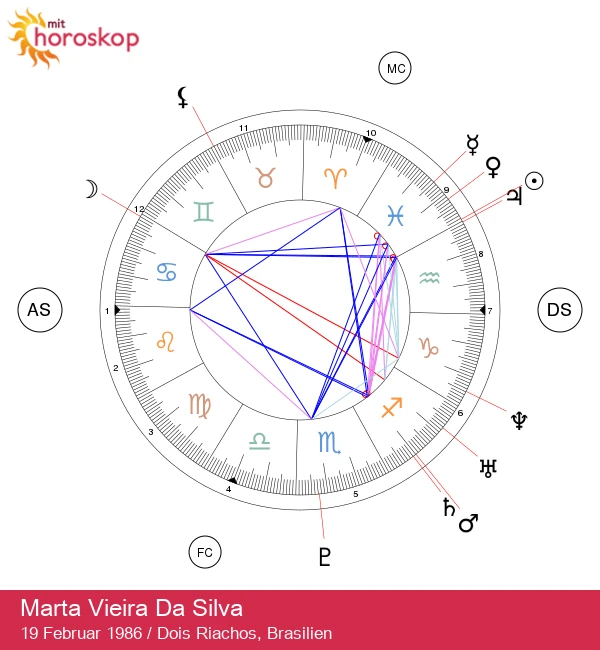 Marta Vieira da Silva: Udforsk Hendes Fiskene Astrologi Egenskaber