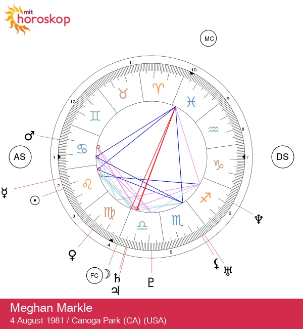 Meghan Markle: Afsløring af et brændende Løves astrologiske portræt!