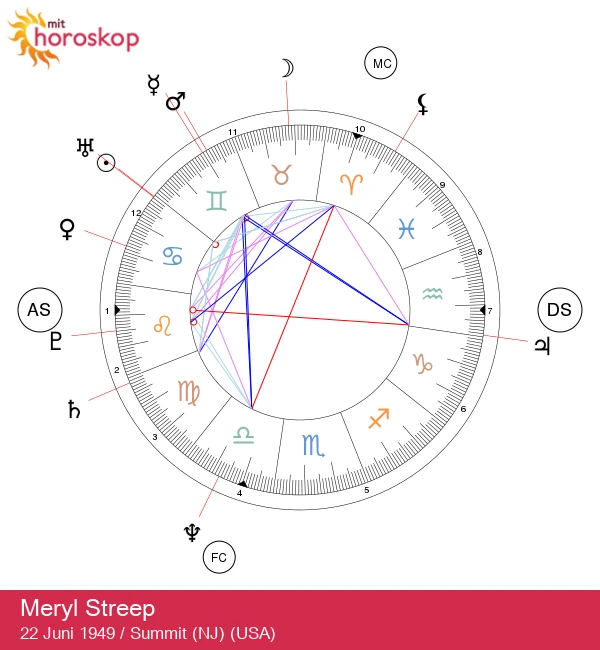 Meryl Streep: En Dybdegående Analyse af Hendes Kræft Astrologi