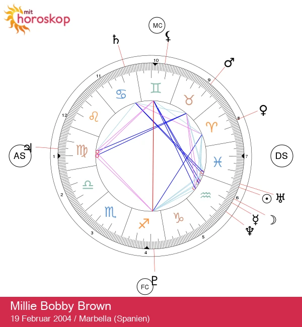 Opdag Millie Bobby Browns gådefulde fiske-astrologiske karaktertræk!