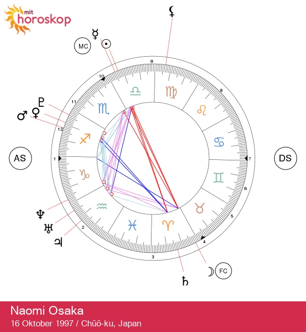 Afsløring af Vægtens Magi: Astrologiske Indsigter fra Naomi Osaka