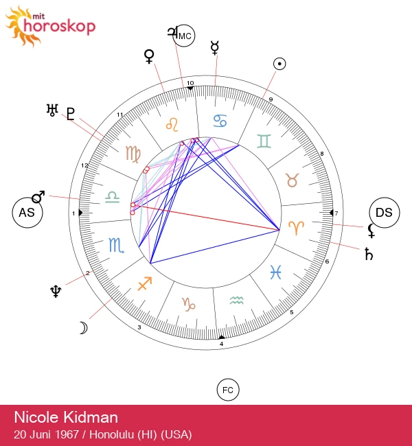 Nicole Kidmans astrologiske hemmeligheder: Afsløring af Tvillingernes egenskaber!