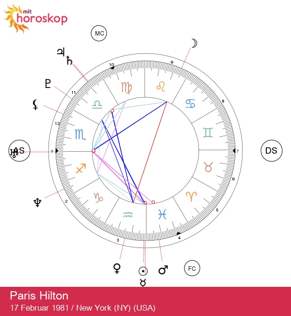Lås op for Paris Hiltons vandbærer-magi: En astrologisk indsigt