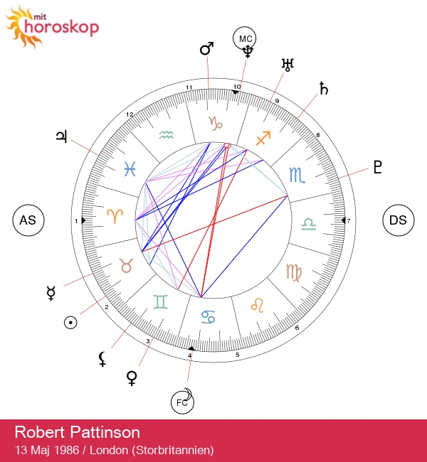 Afsløring af Robert Pattinsons Taurus-træk: En astrologisk analyse af en berømthed