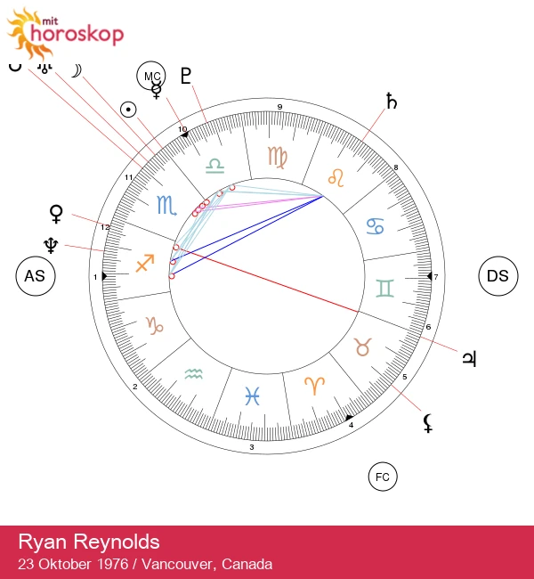 Ryan Reynolds: Den Karismatiske Skorpionstjerne Afsløret!