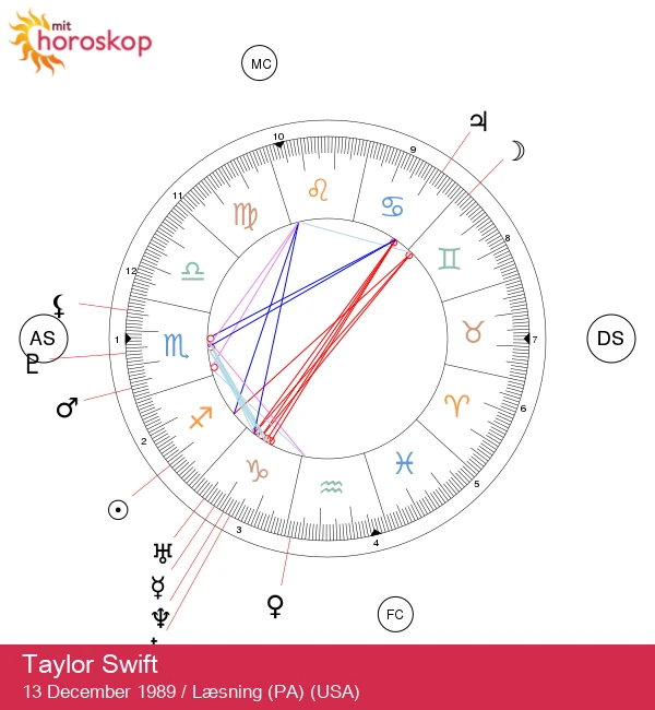 Taylor Swift: Oplev Stjernemagten i Sagittarius!