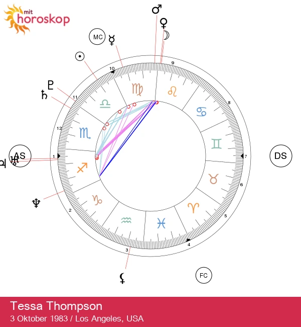 Tessa Thompson: Den Karismatiske Stjerne! Udforsk Hendes Astrologiske Profil