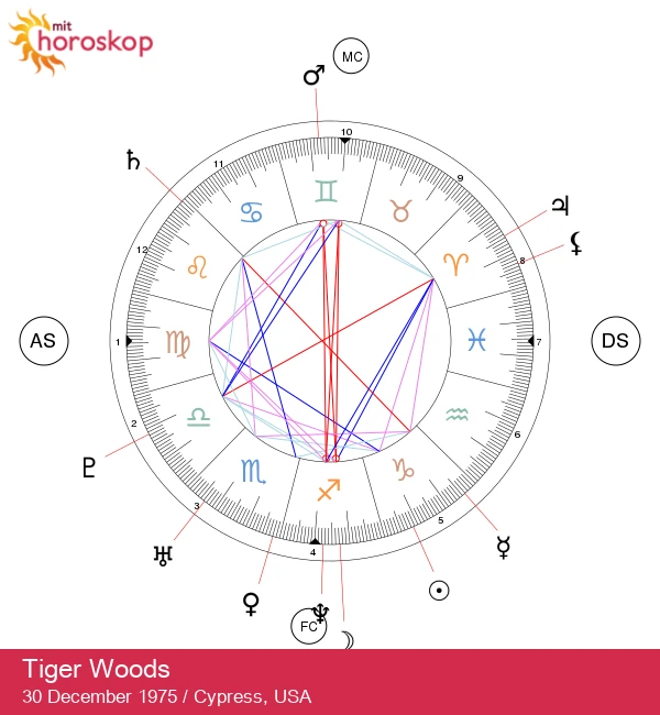 Tiger Woods: En Dybdegående Analyse af Hans Stenbukkens Astrologi