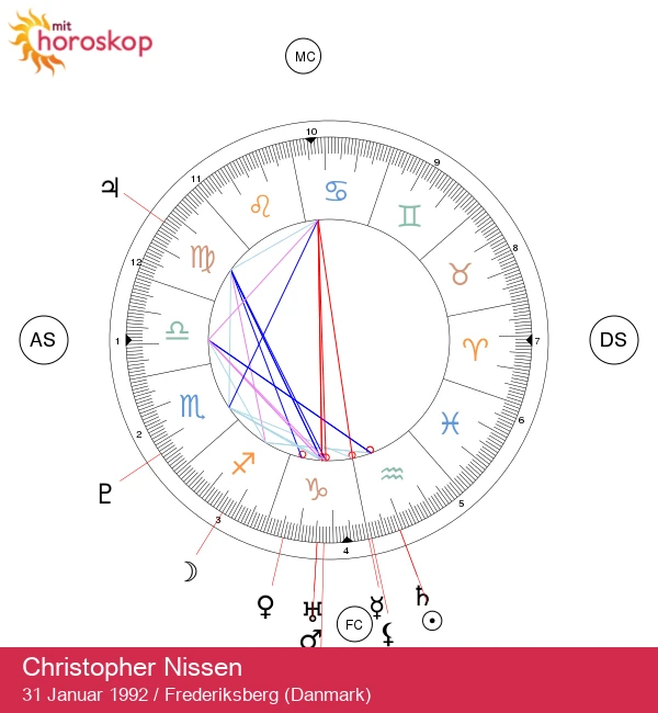 Lås op for den vandbæreriske ånd hos Christopher Nissen: Astrologiske indsigter