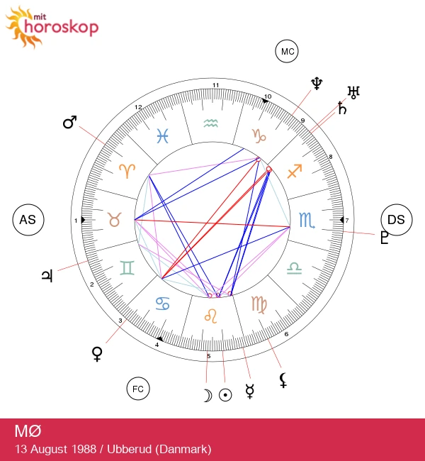 MØs astrologiske portræt: Udforsk Leo-indflydelsen!
