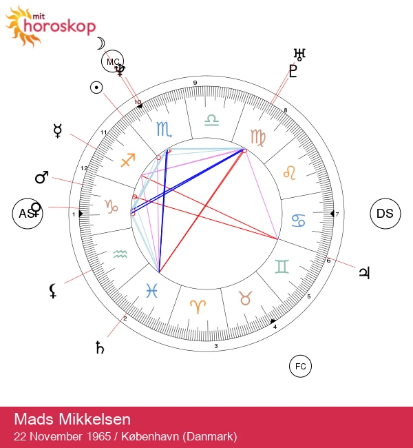 Mads Mikkelsen: Opdag hans astrologiske hemmeligheder som Skorpion!